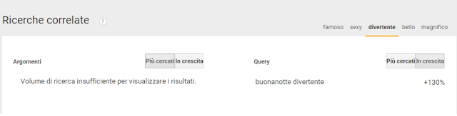 trends correlati in crescita per i miei titoli