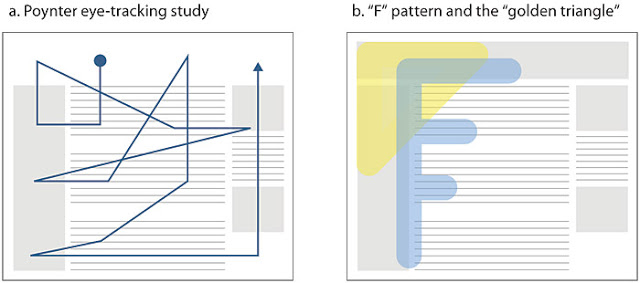 uno schema di lettura veloce secondo la forma di F