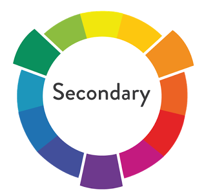 i colori secondari arricchiscono la classificazione dei oclori