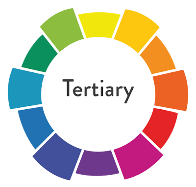 la ruota per la classificazione dei colori terziari