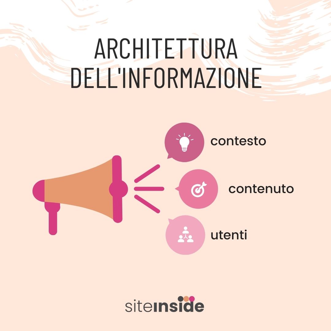 architettura dell'informazione: utenti, contenuto, contesto