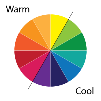 temperatura di colore per classificare i colori